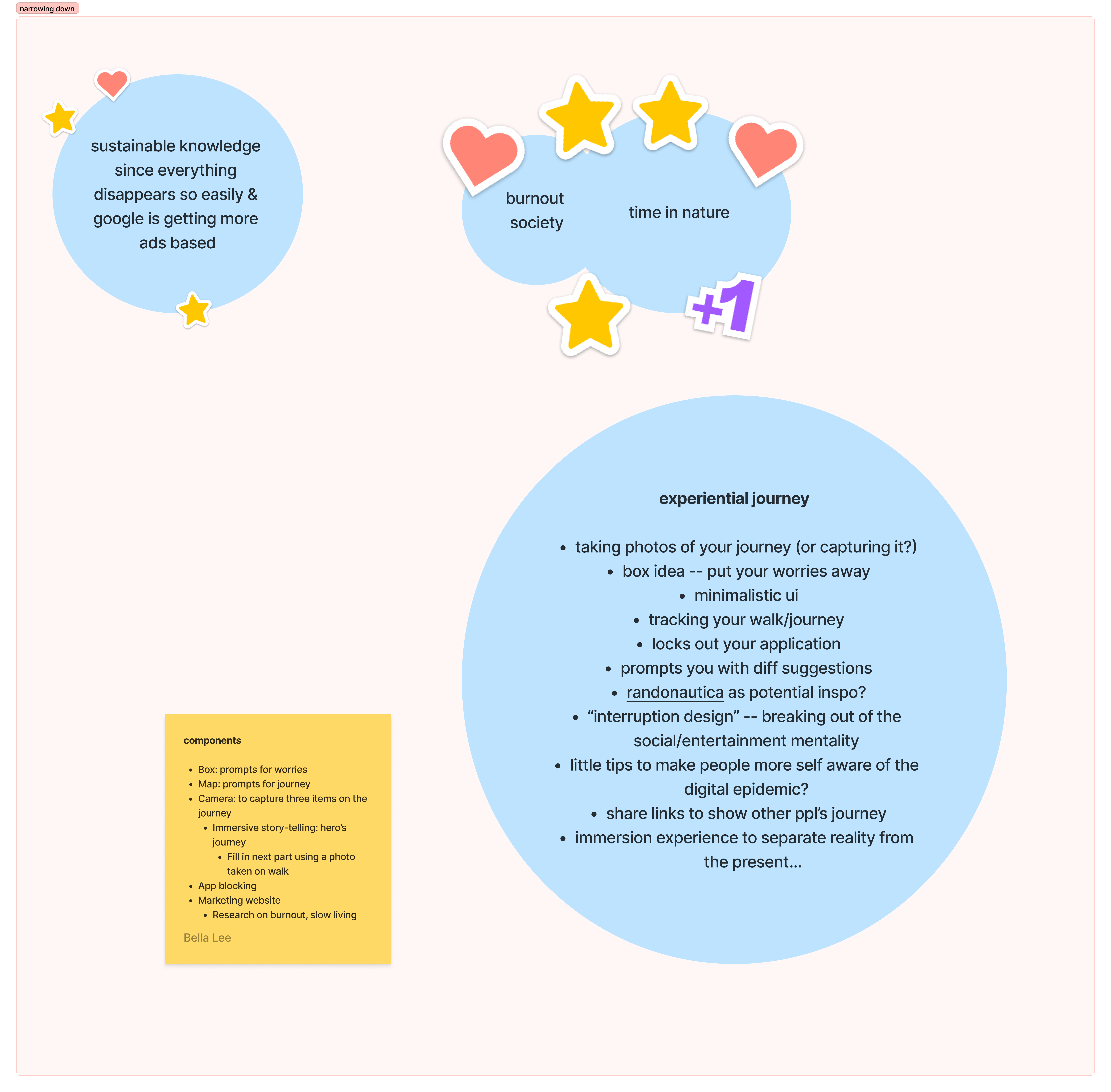 Brainstorming mindmap